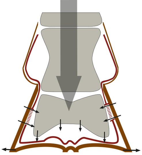 Hufen_Mechanismus Hufen_Mechanismus